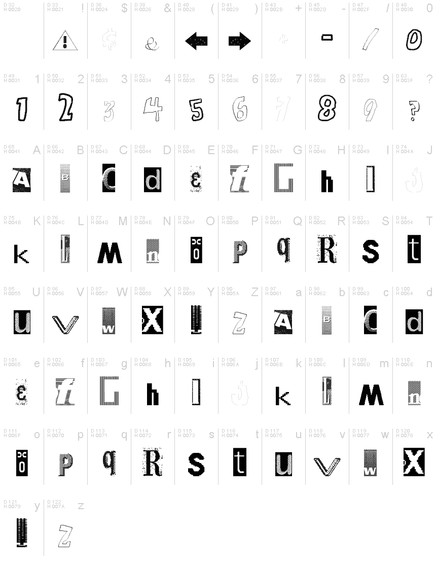 基本ラテン文字 - 文字マップ