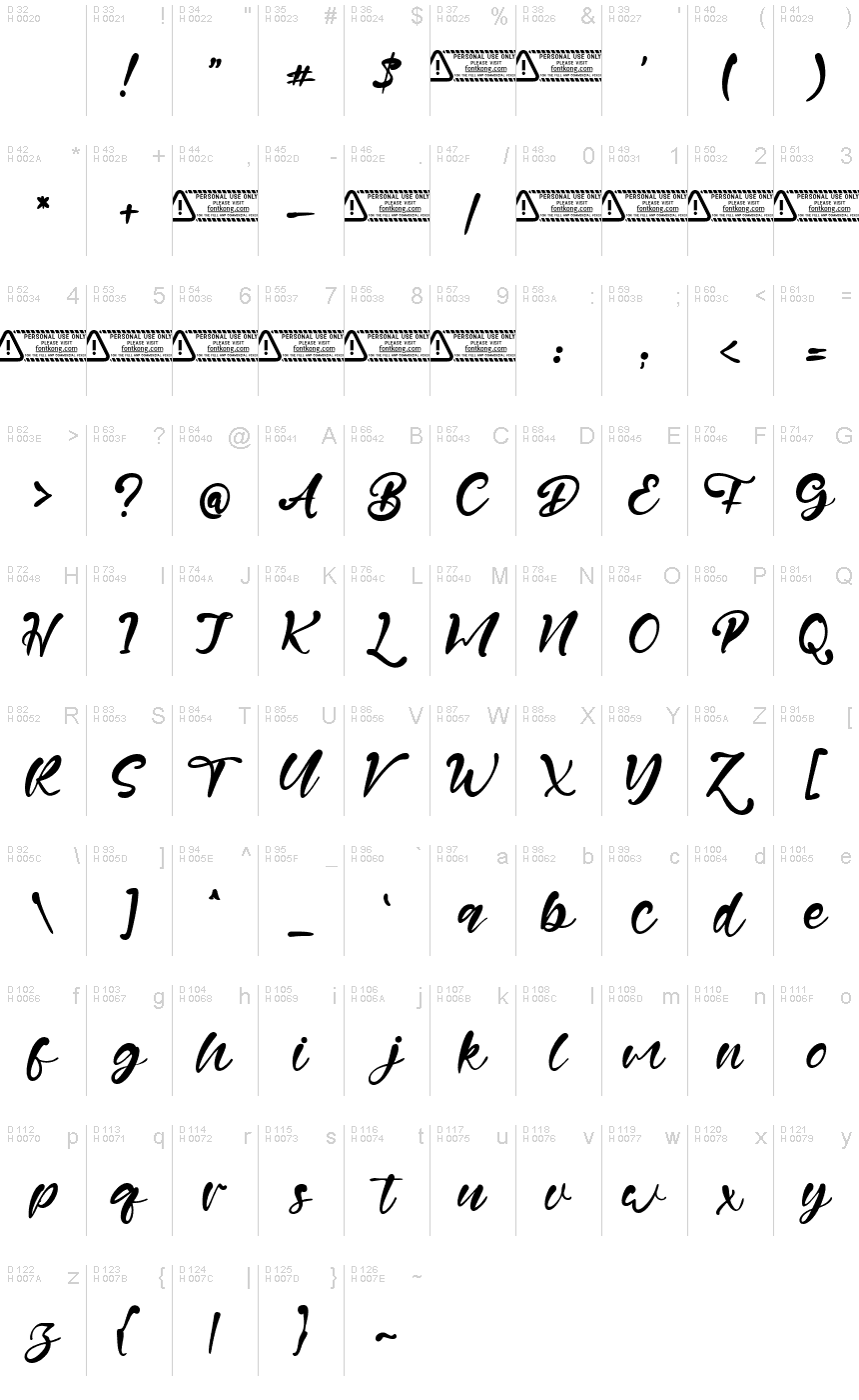 基本拉丁字母 - 字符地图