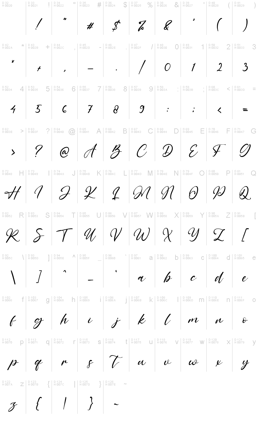 基本拉丁字母 - 字符地图
