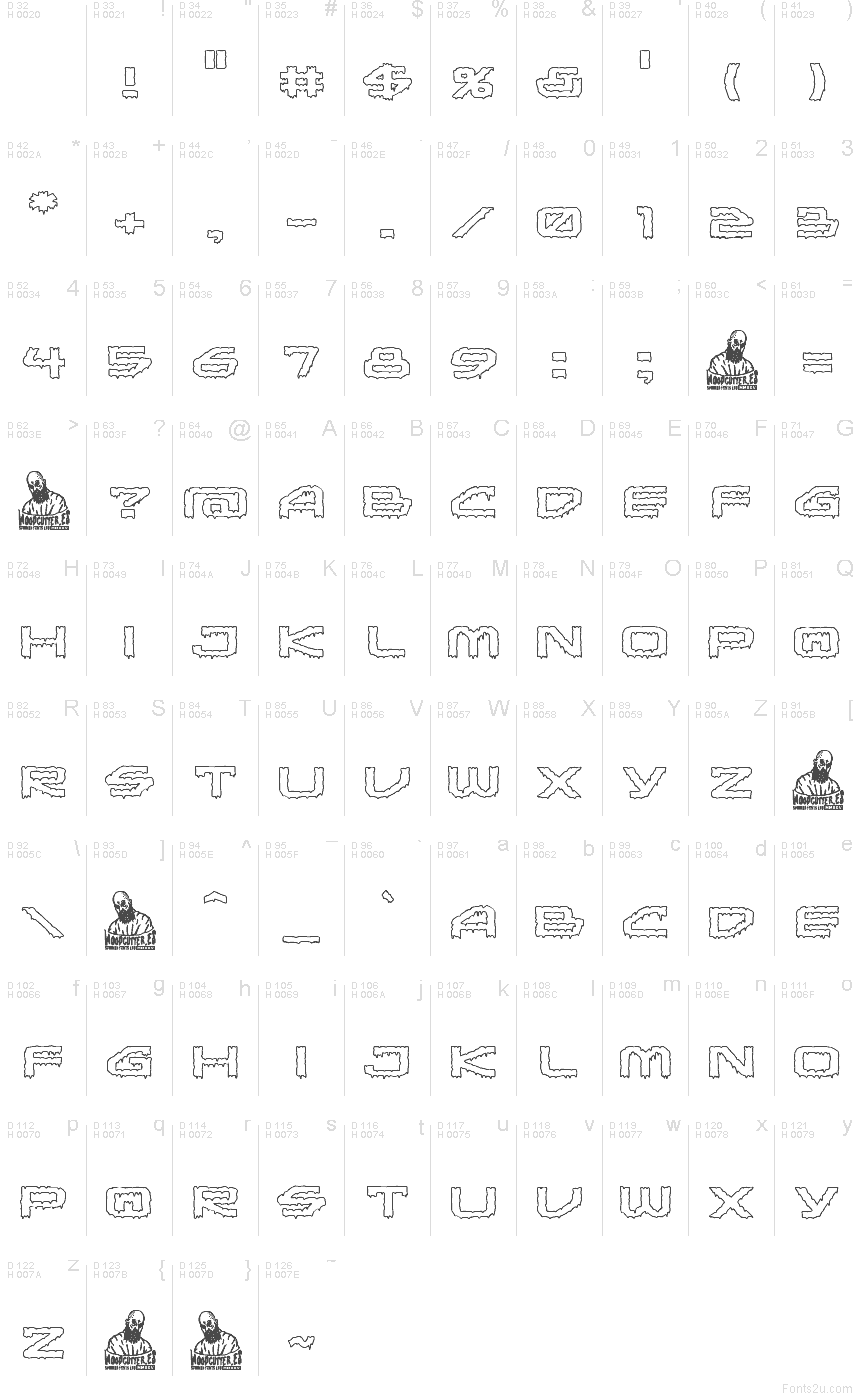 基本拉丁字母 - 字符地图