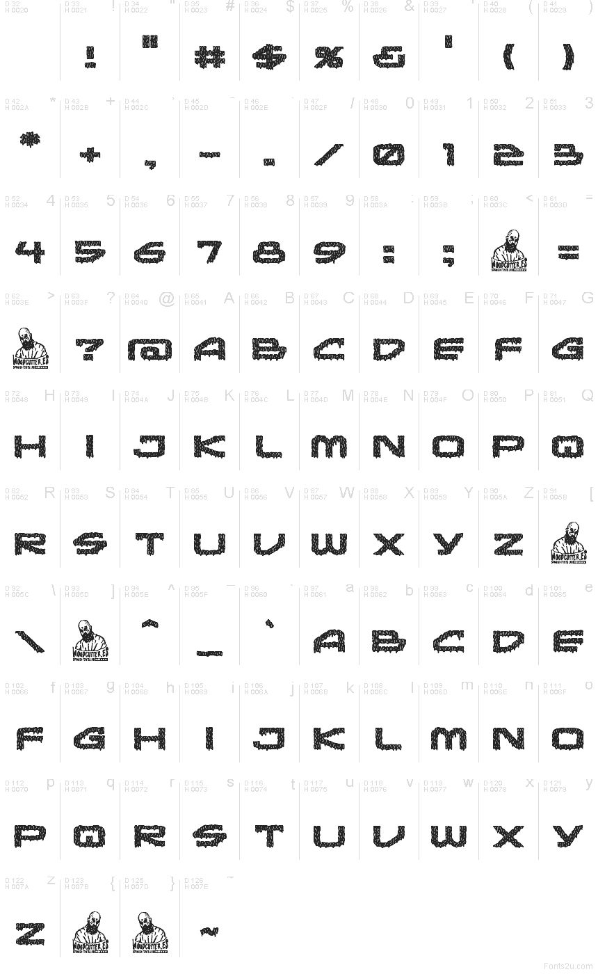 基本拉丁字母 - 字符地图