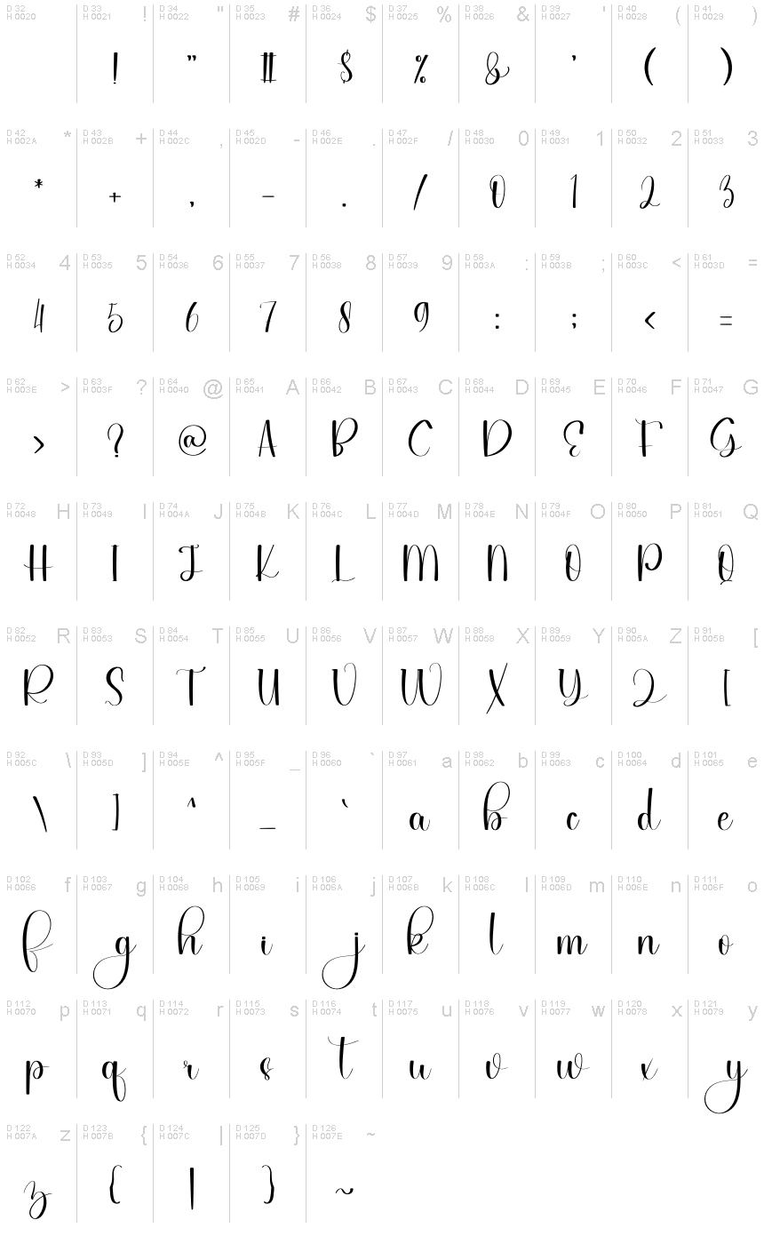 Basic Latin - charmap