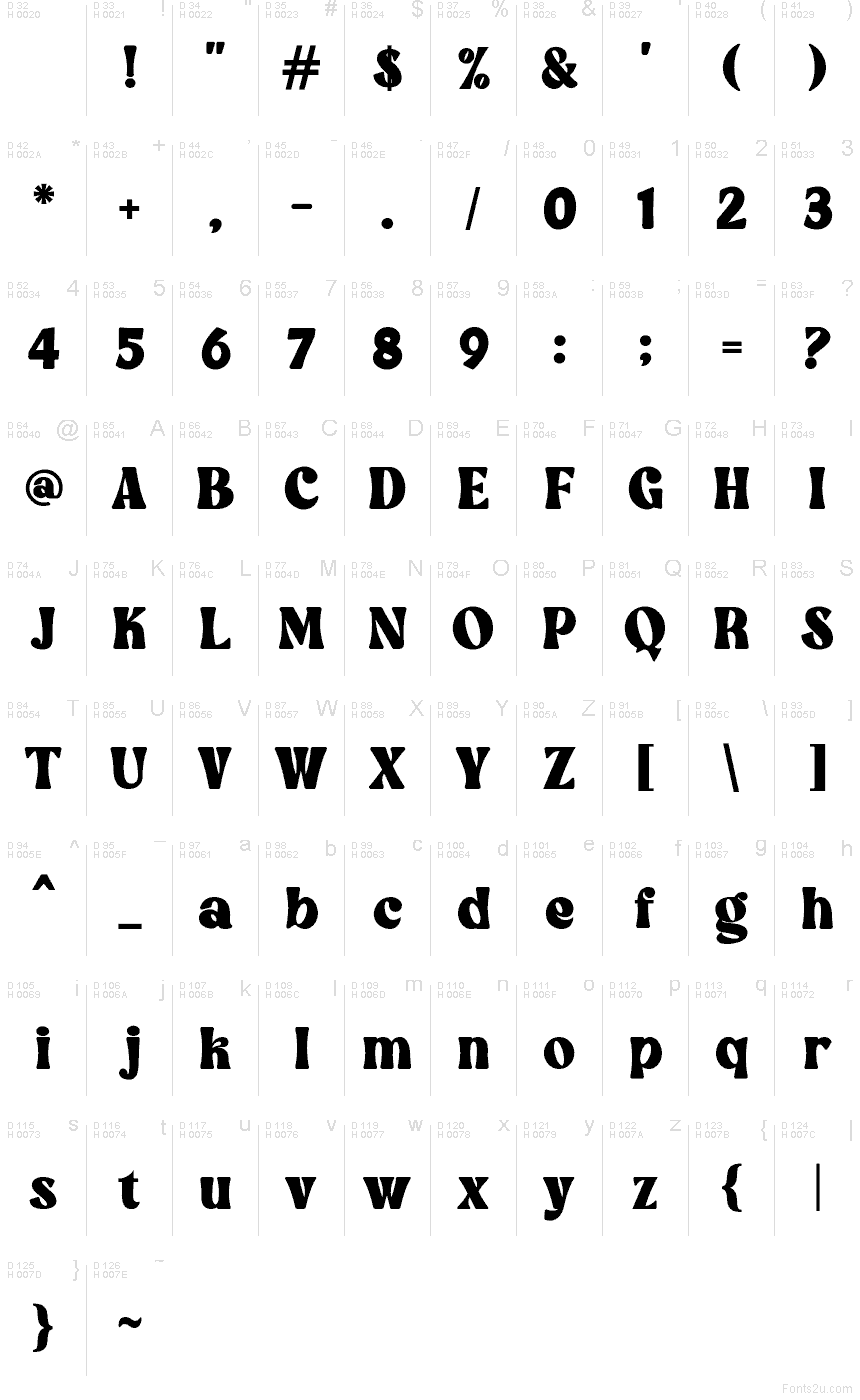 基本ラテン文字 - 文字マップ