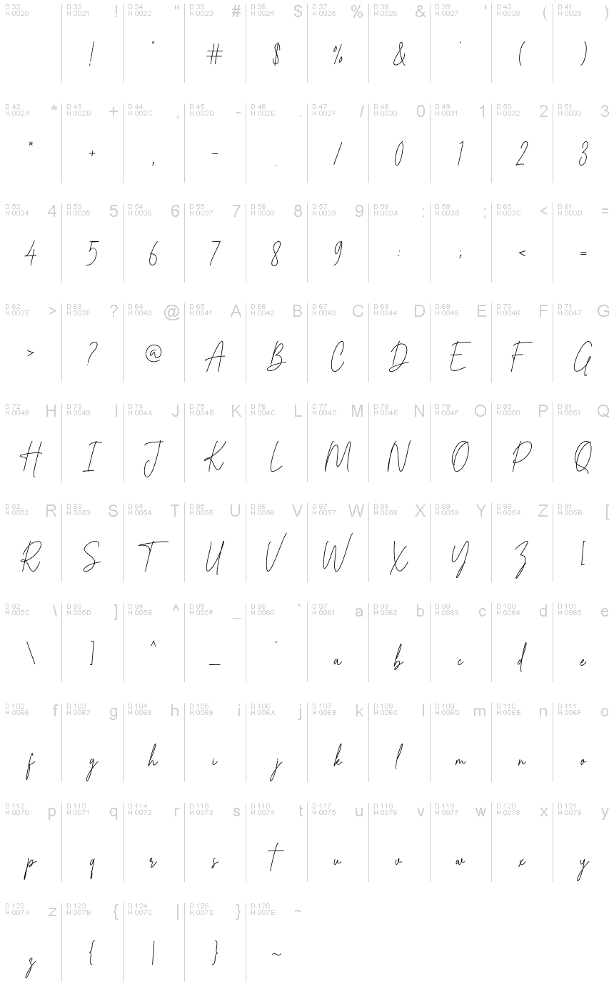 Basic Latin - charmap