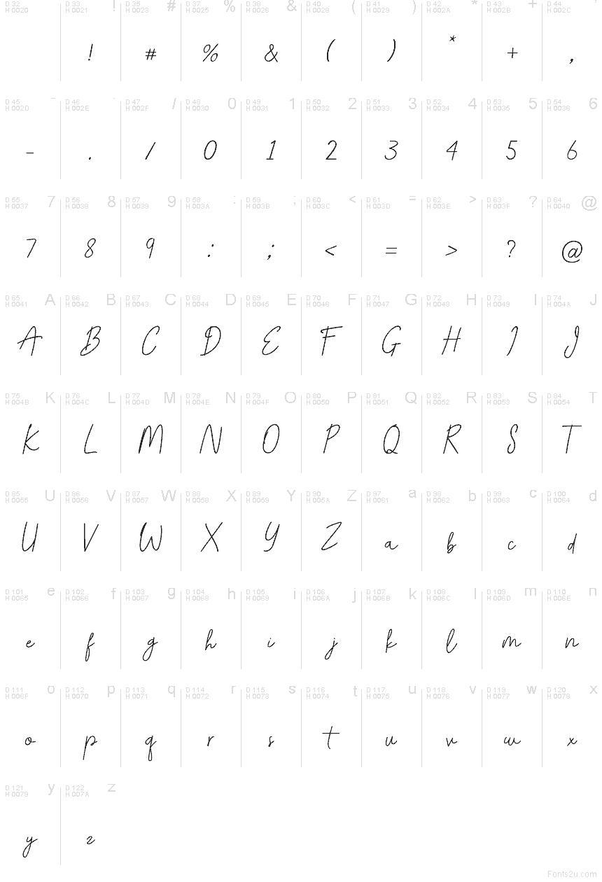 基本拉丁字母 - 字符地图