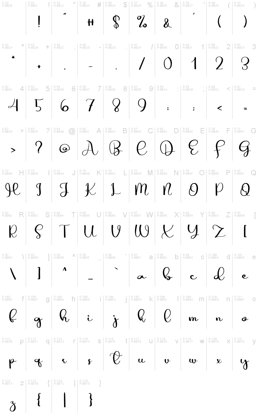 Basic Latin - charmap