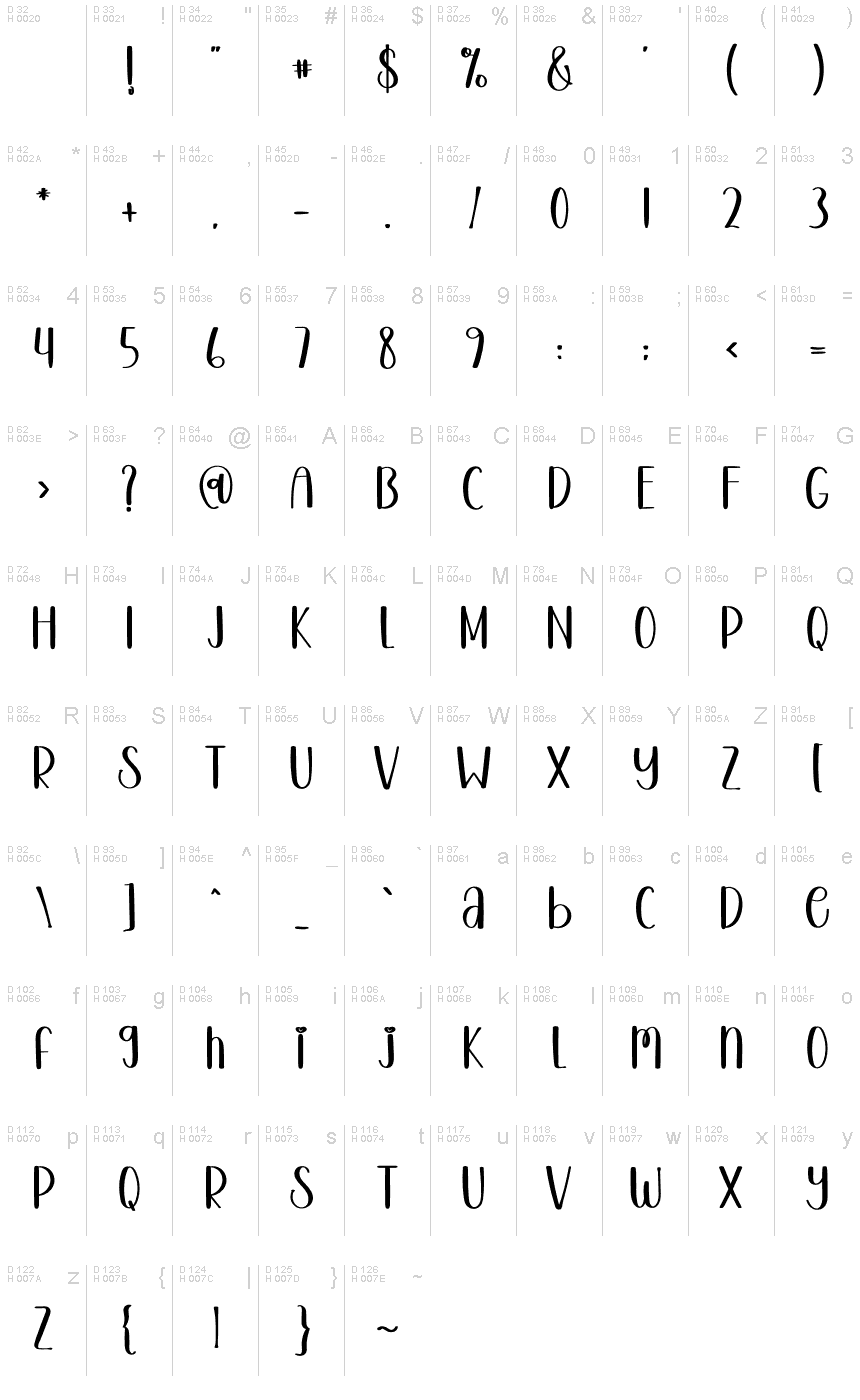 基本ラテン文字 - 文字マップ