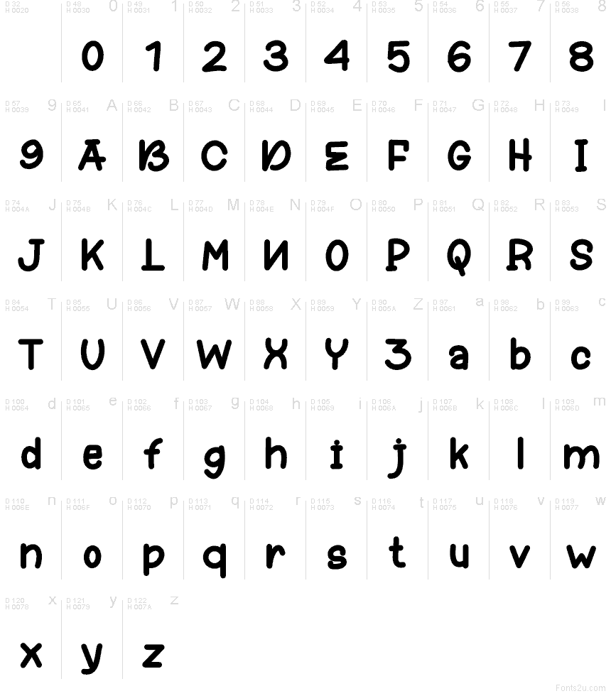 Základná latinka - Znaková sada