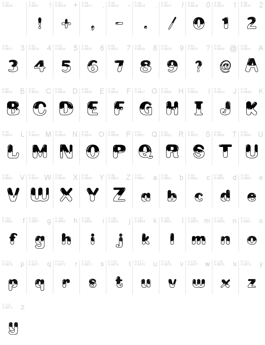 Базовая латиница - Таблица символов