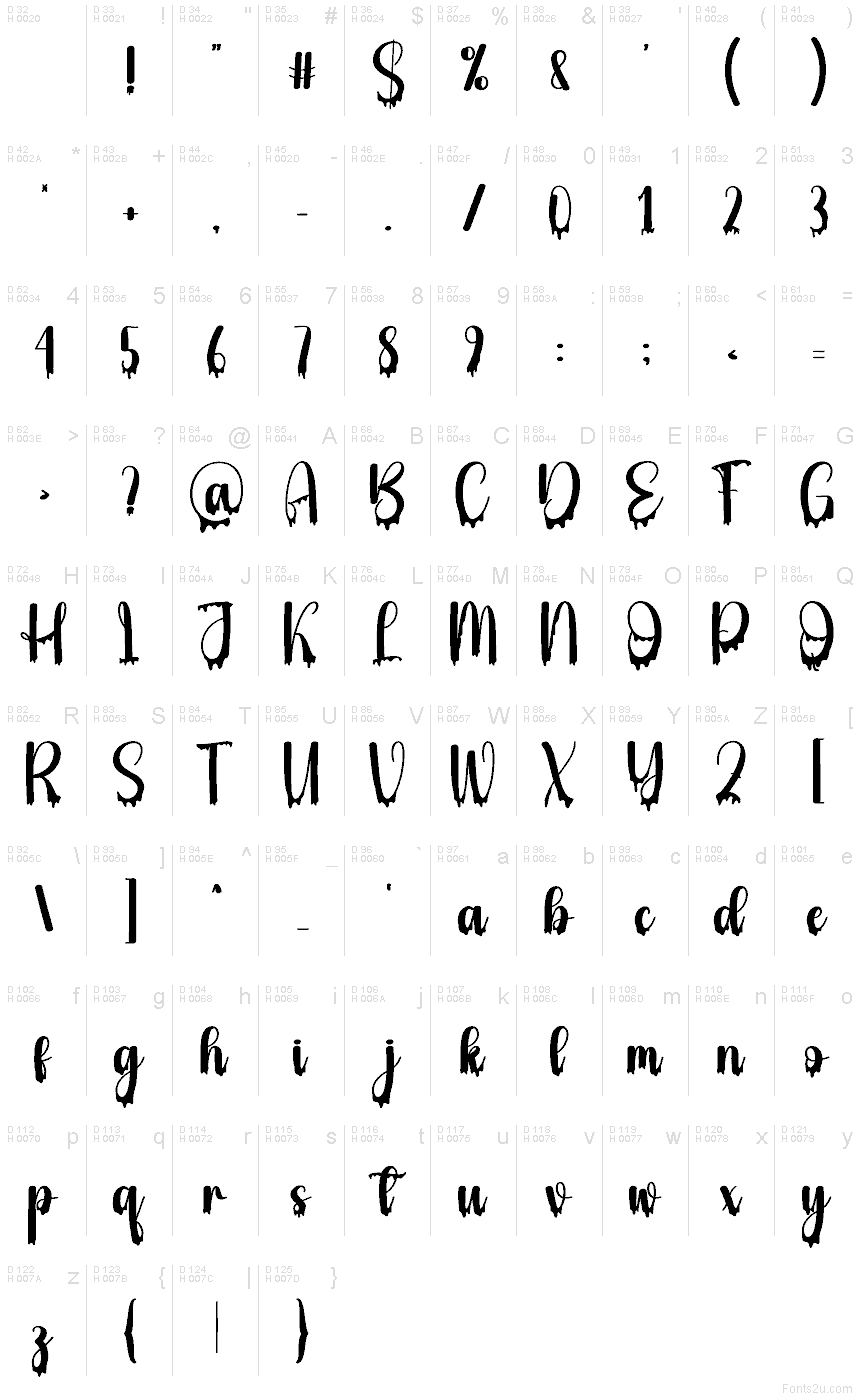 Latim básico - Mapa de caracteres