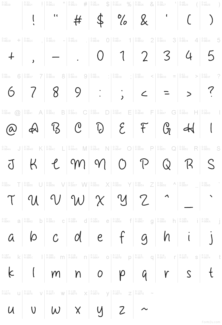 基本ラテン文字 - 文字マップ