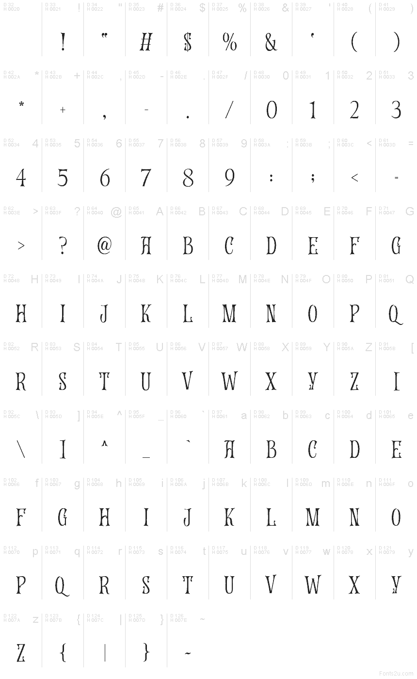الأساسية لاتينية - خريطة الرموز