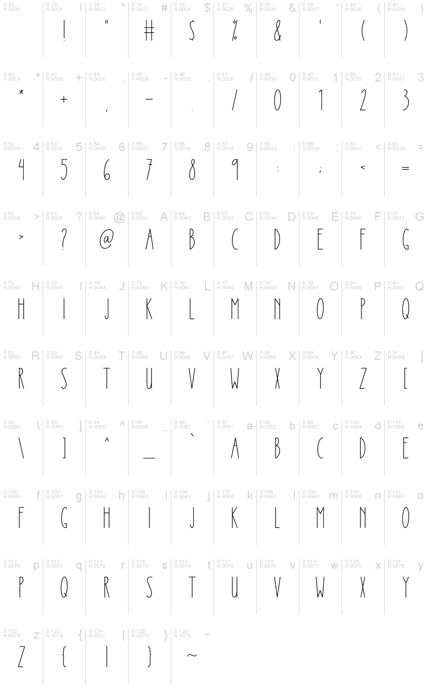 基本ラテン文字 - 文字マップ