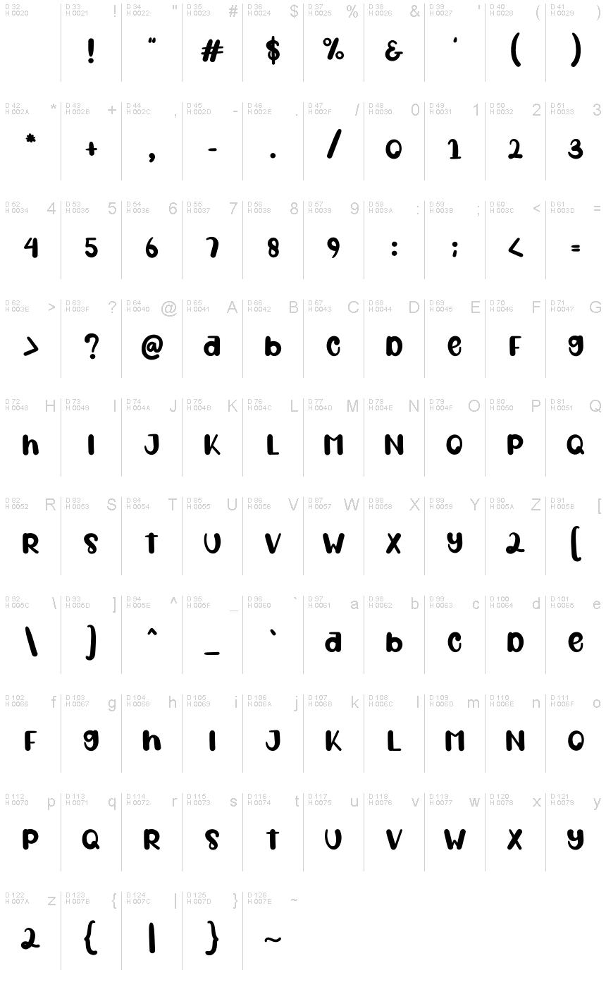 基本ラテン文字 - 文字マップ