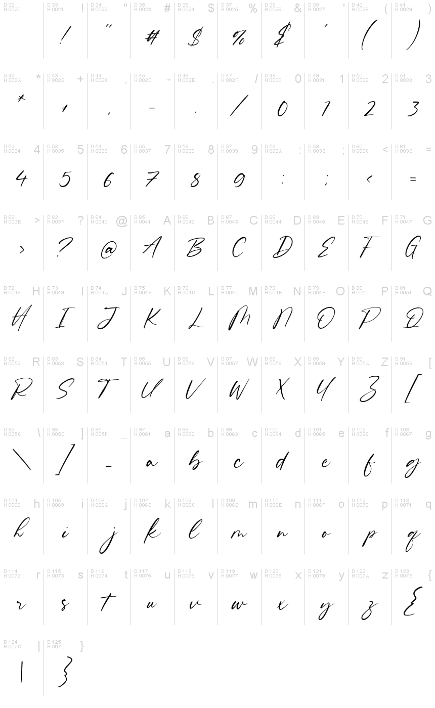 Basic Latin - charmap