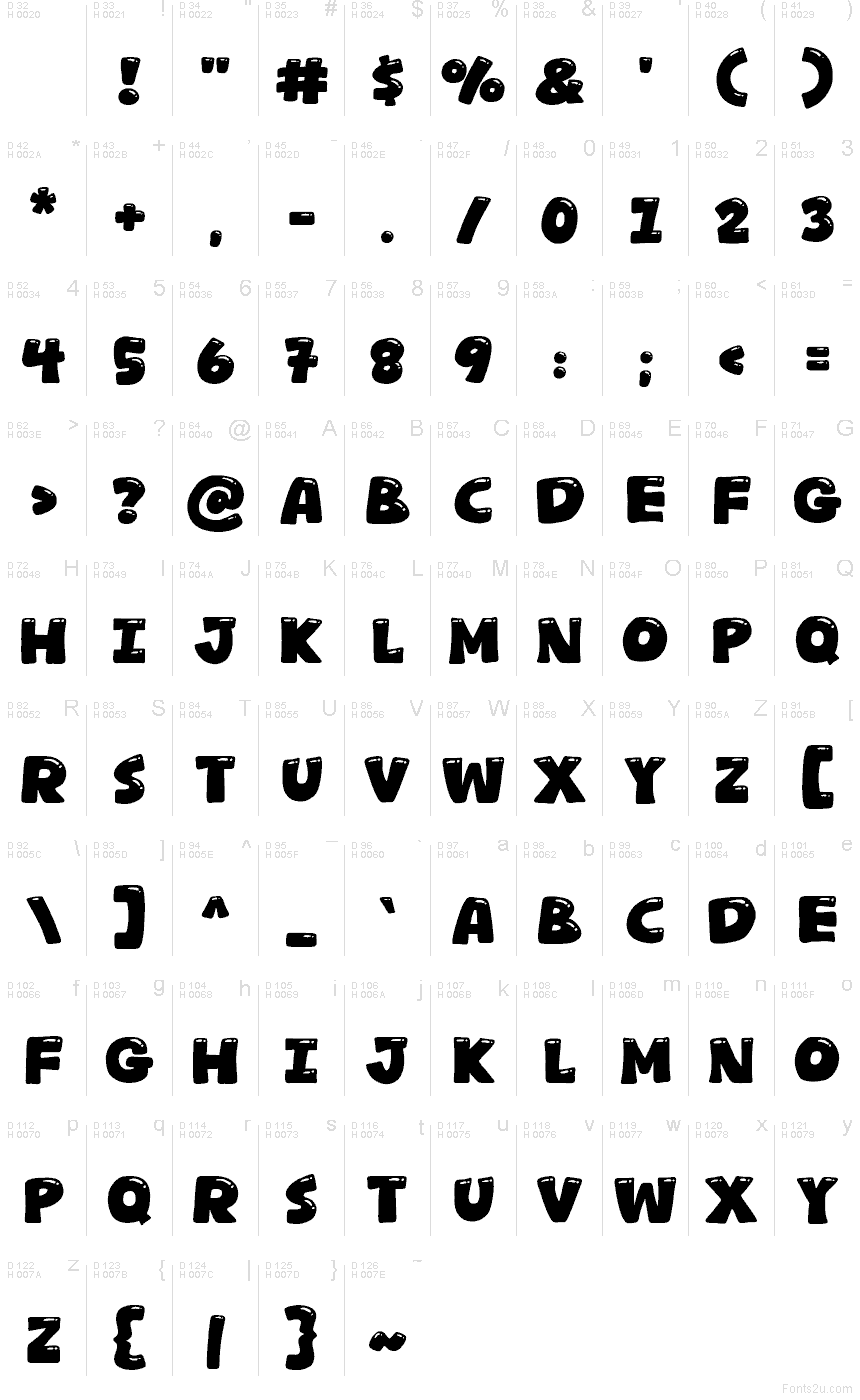 基本拉丁字母 - 字符地图