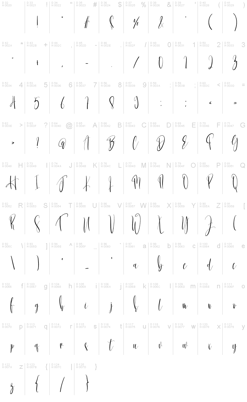 Basic Latin - charmap