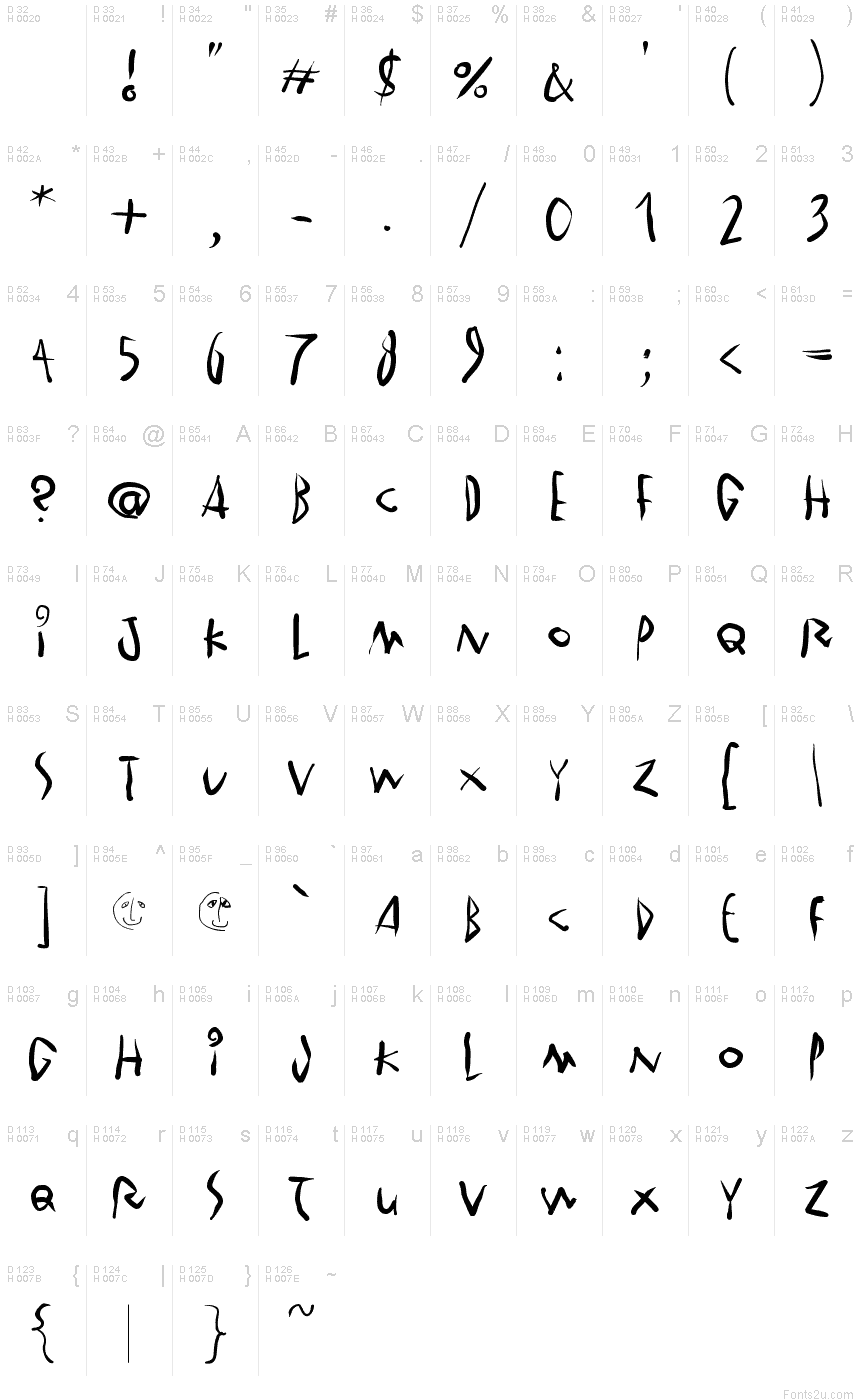 基本拉丁字母 - 字符地图