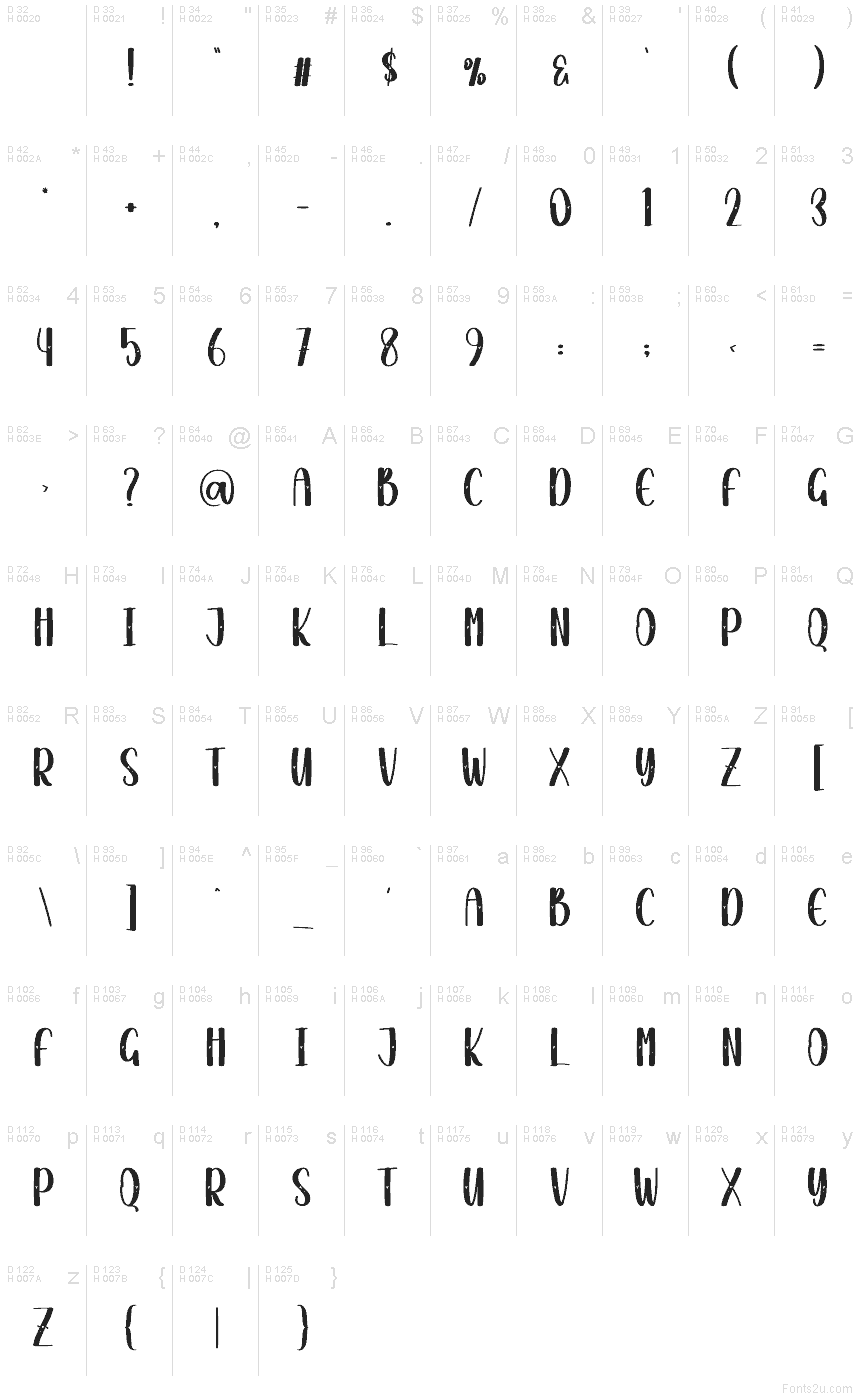 Basic Latin - charmap