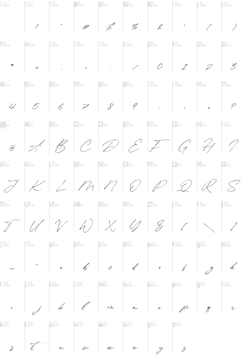 Latim básico - Mapa de caracteres