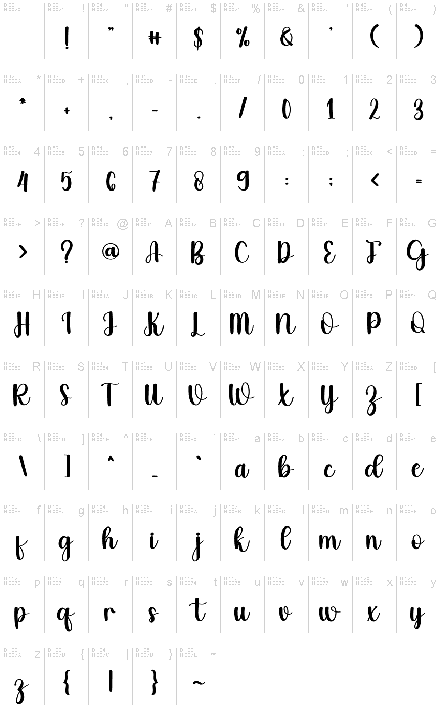 Základná latinka - Znaková sada