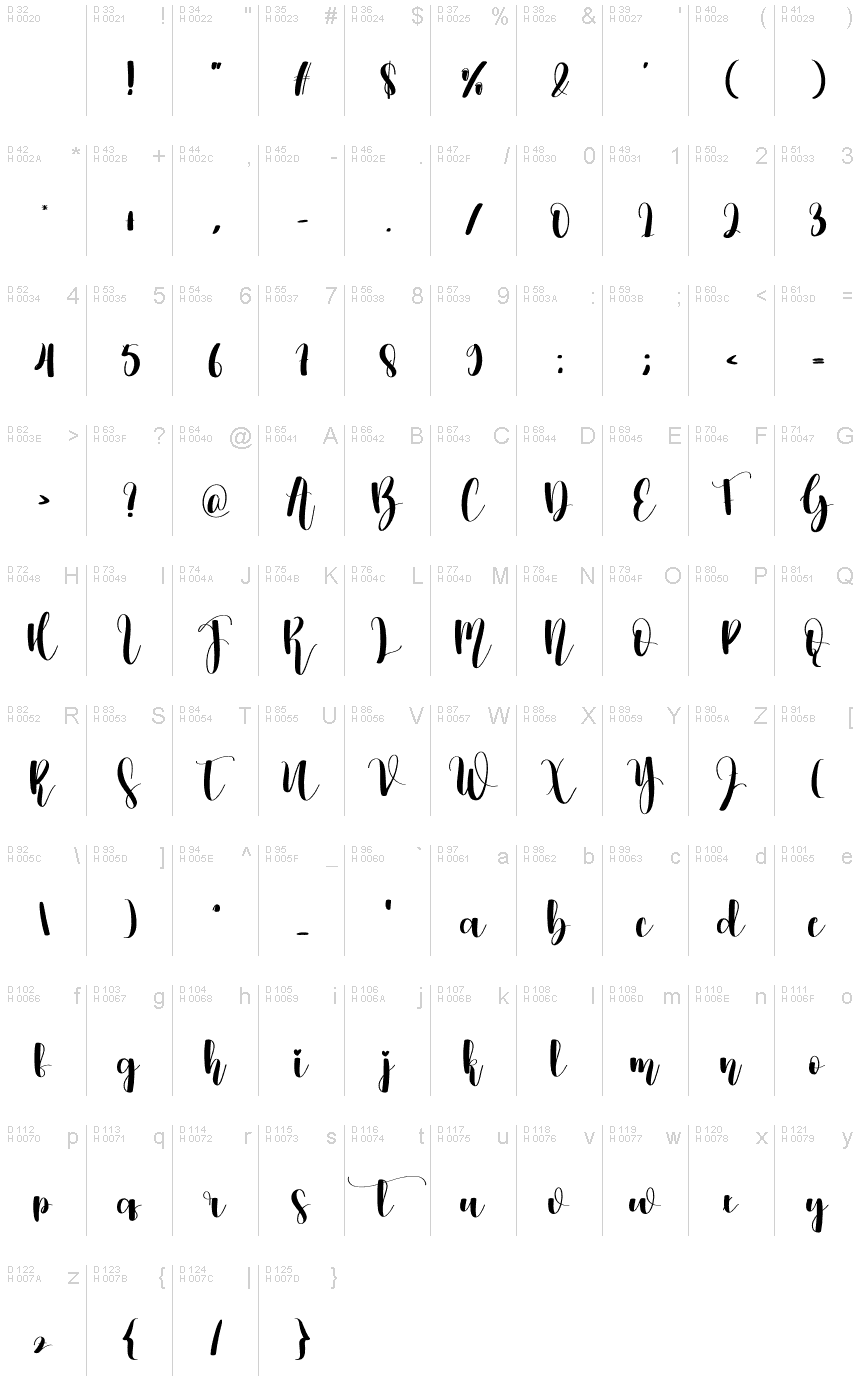 Basic Latin - charmap