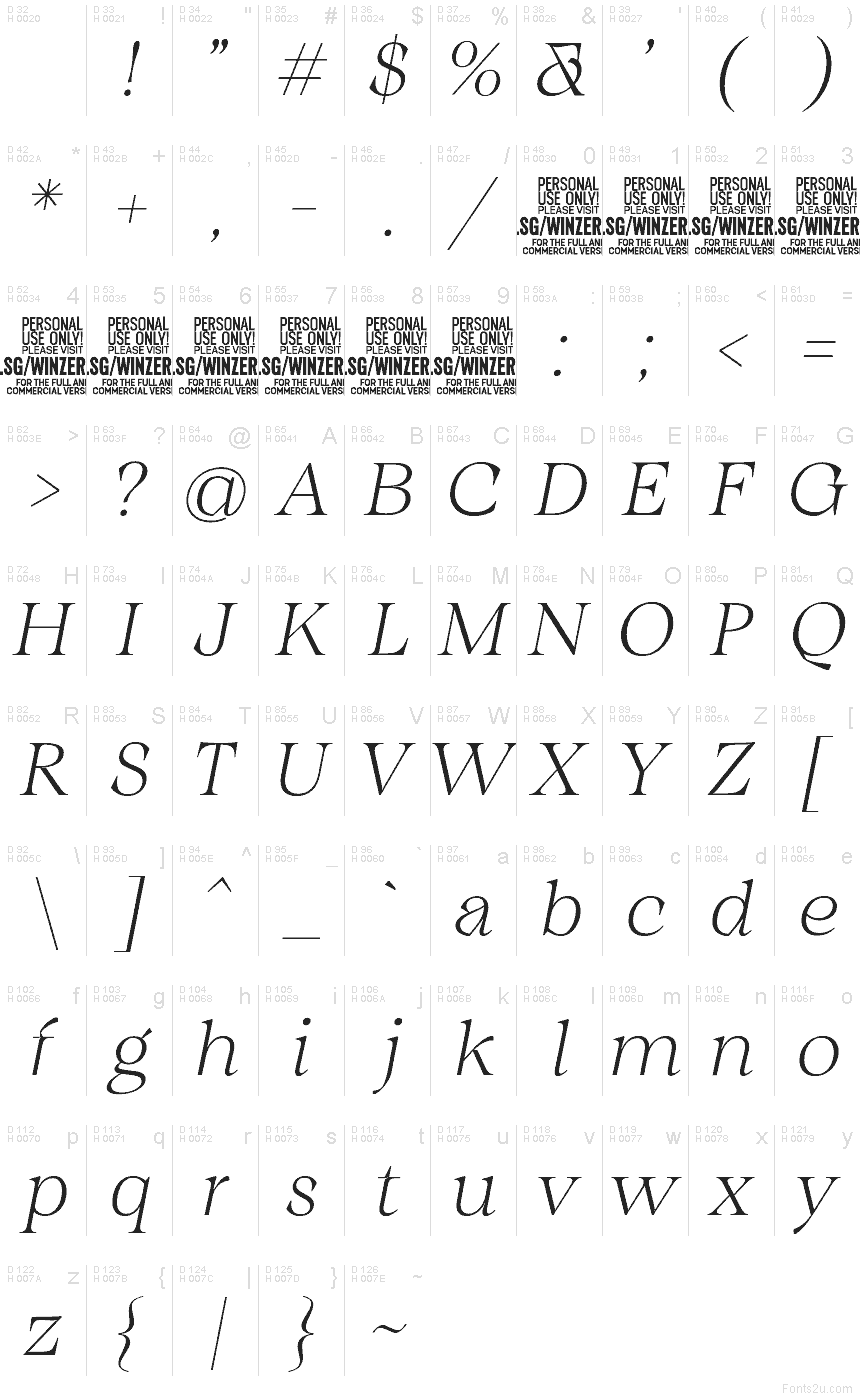 基本ラテン文字 - 文字マップ