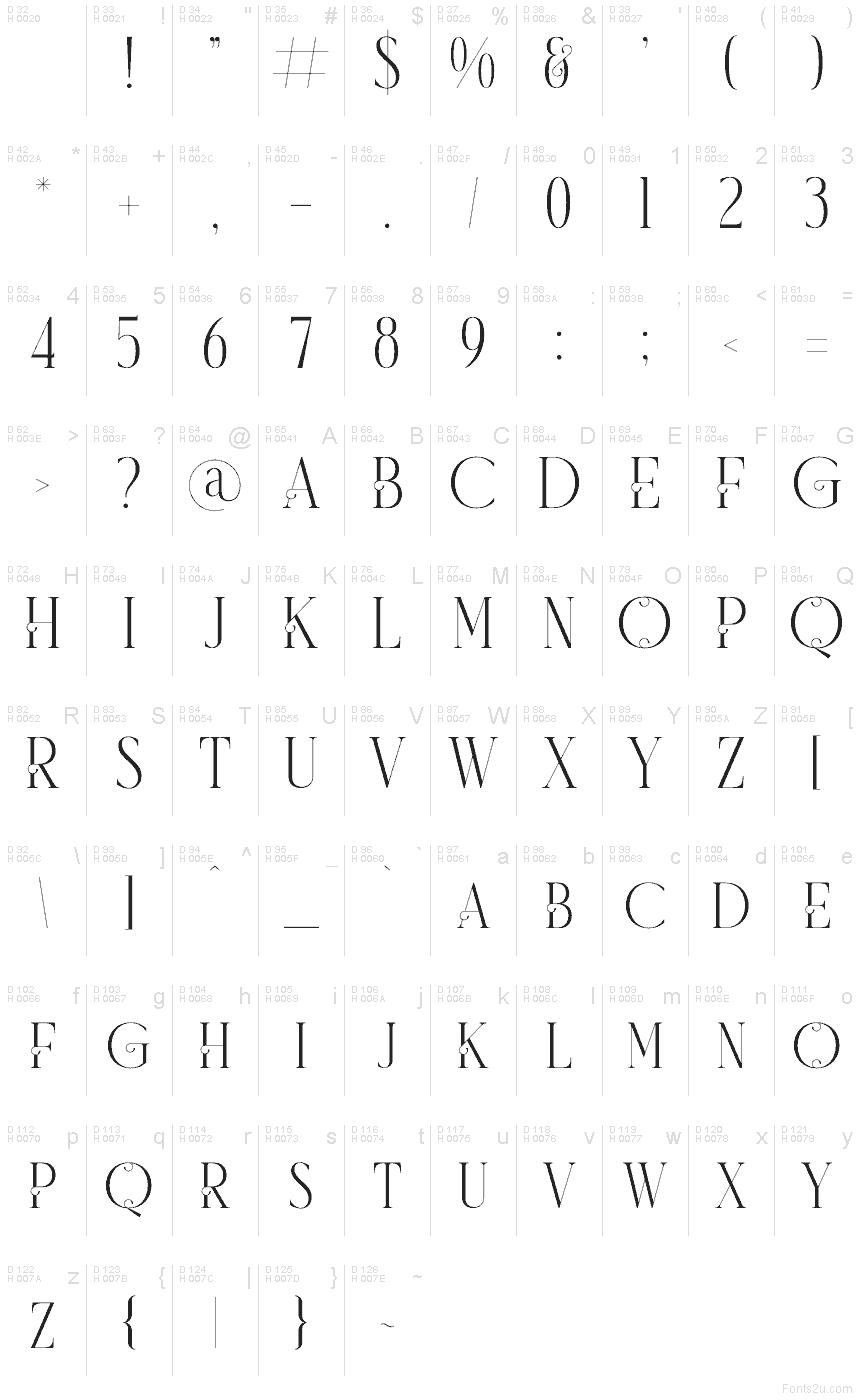 Basic Latin - charmap