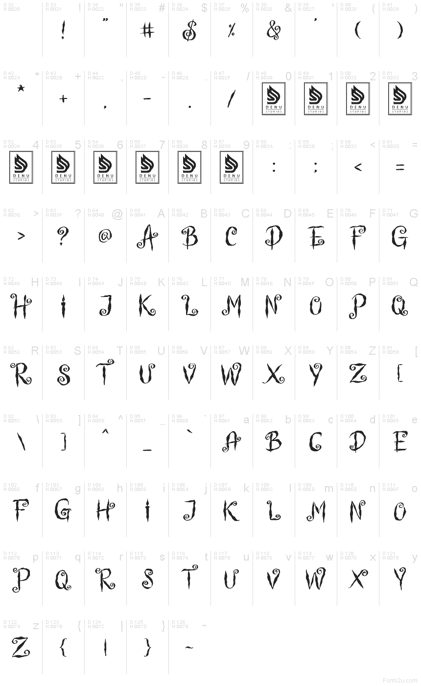 Latim básico - Mapa de caracteres