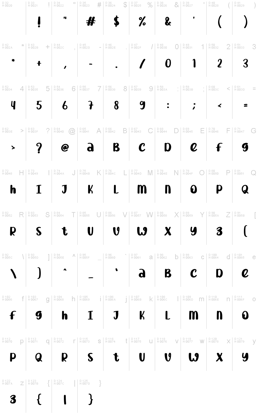 基本ラテン文字 - 文字マップ