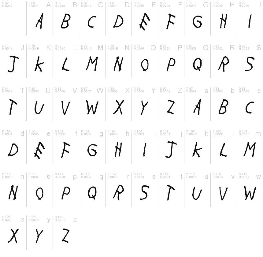 Basic Latin - charmap