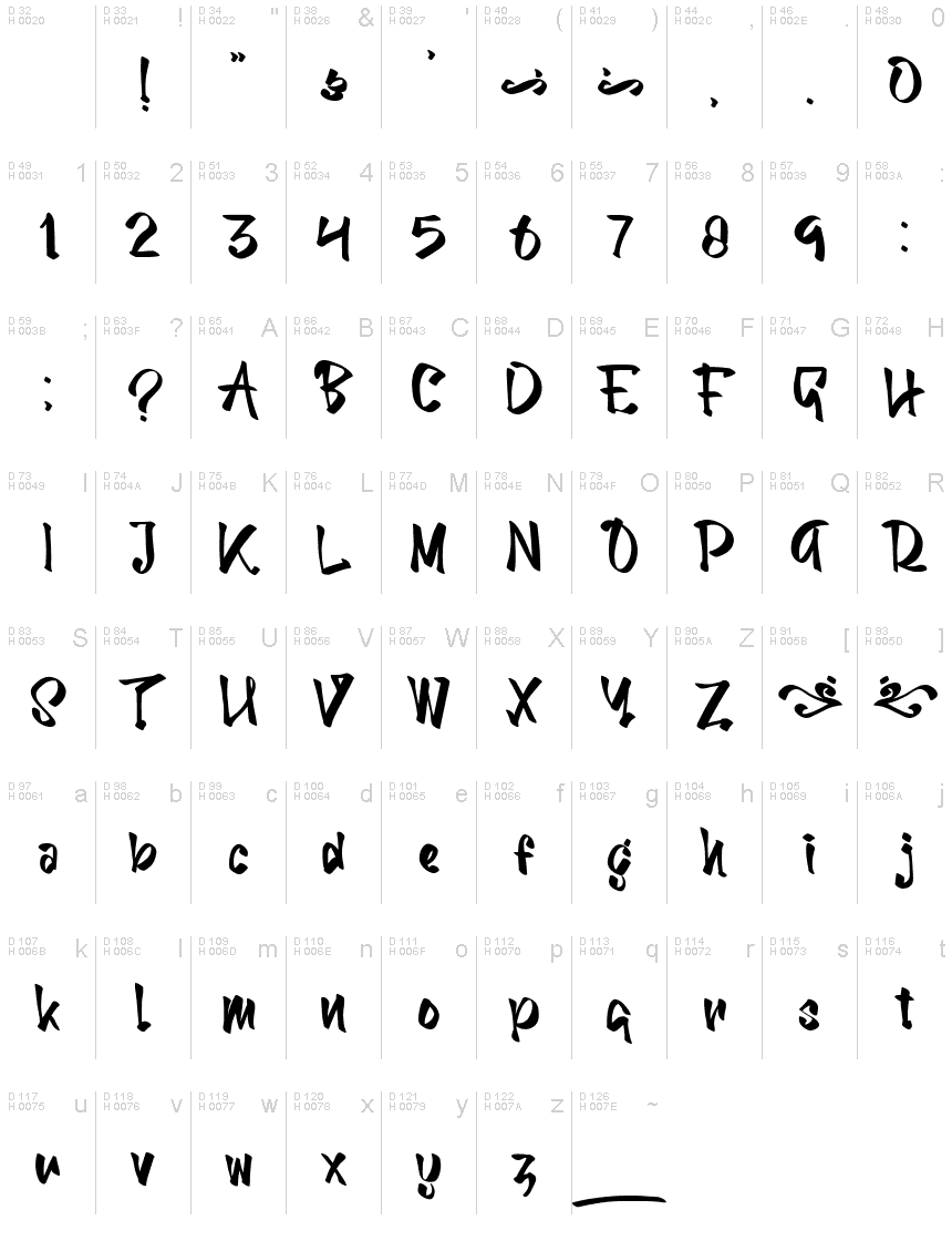 Basic Latin - charmap