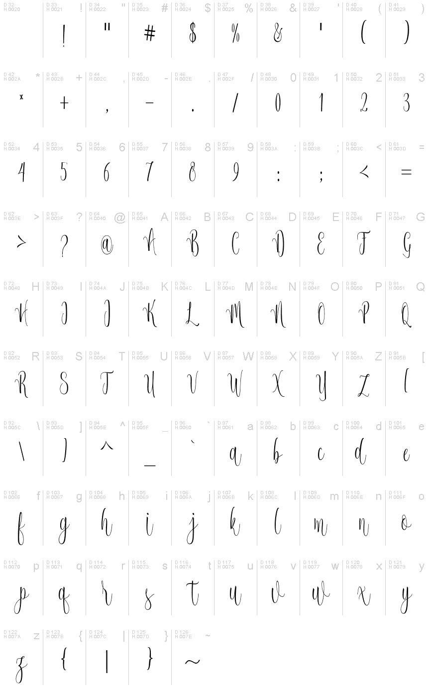 基本拉丁字母 - 字符地图