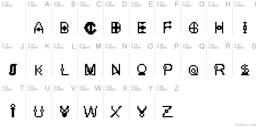 基本拉丁字母 - 字符地图
