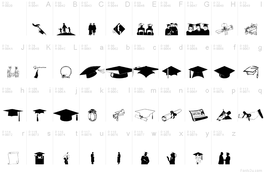 Latim básico - Mapa de caracteres