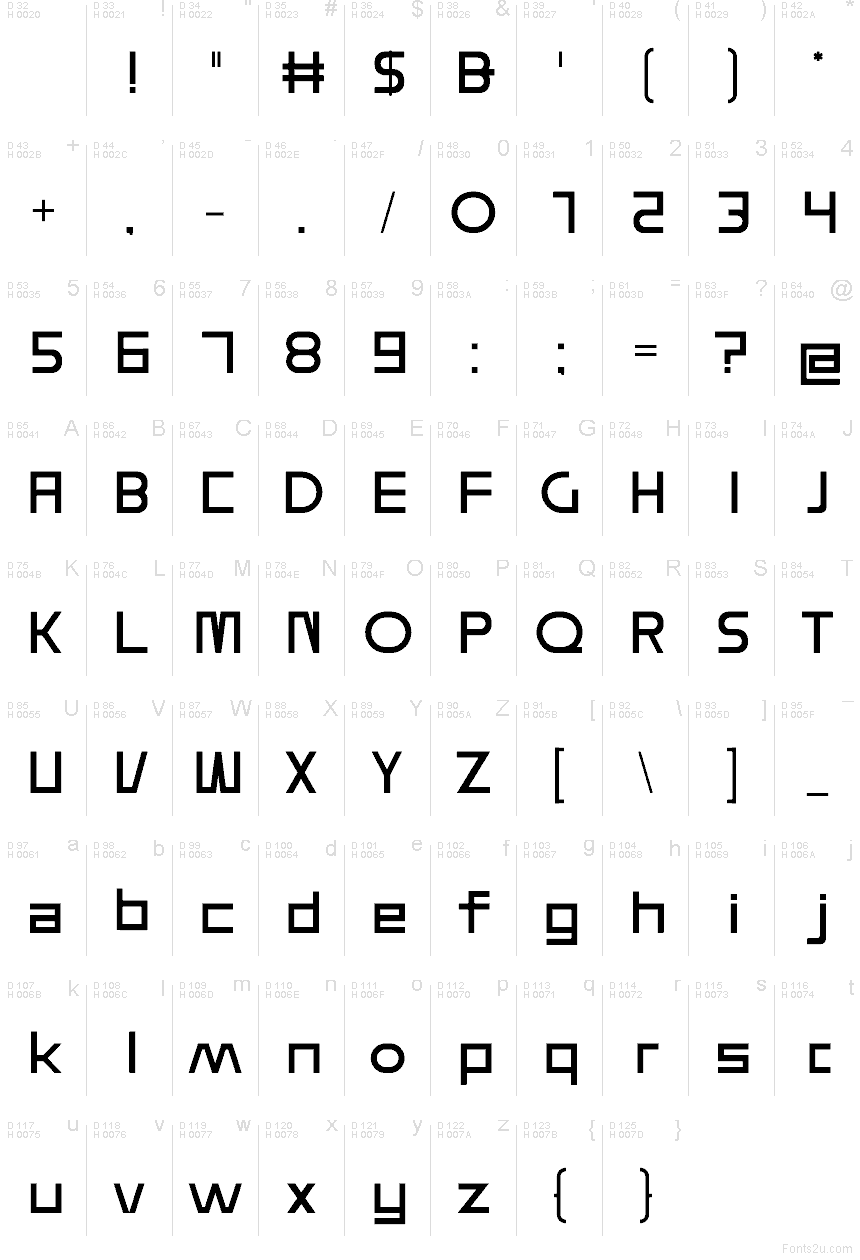 Latim básico - Mapa de caracteres