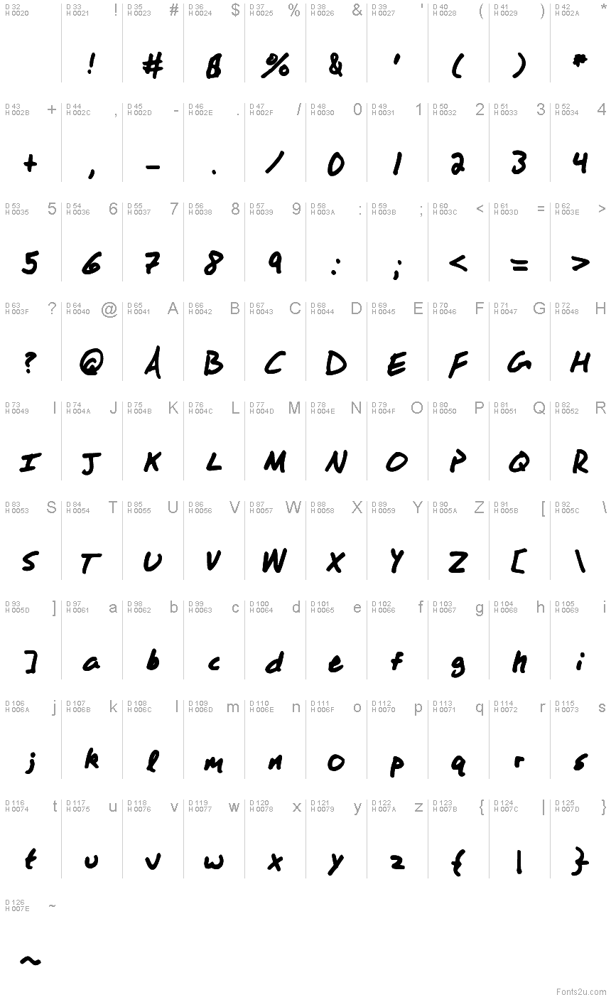 Basic Latin - charmap