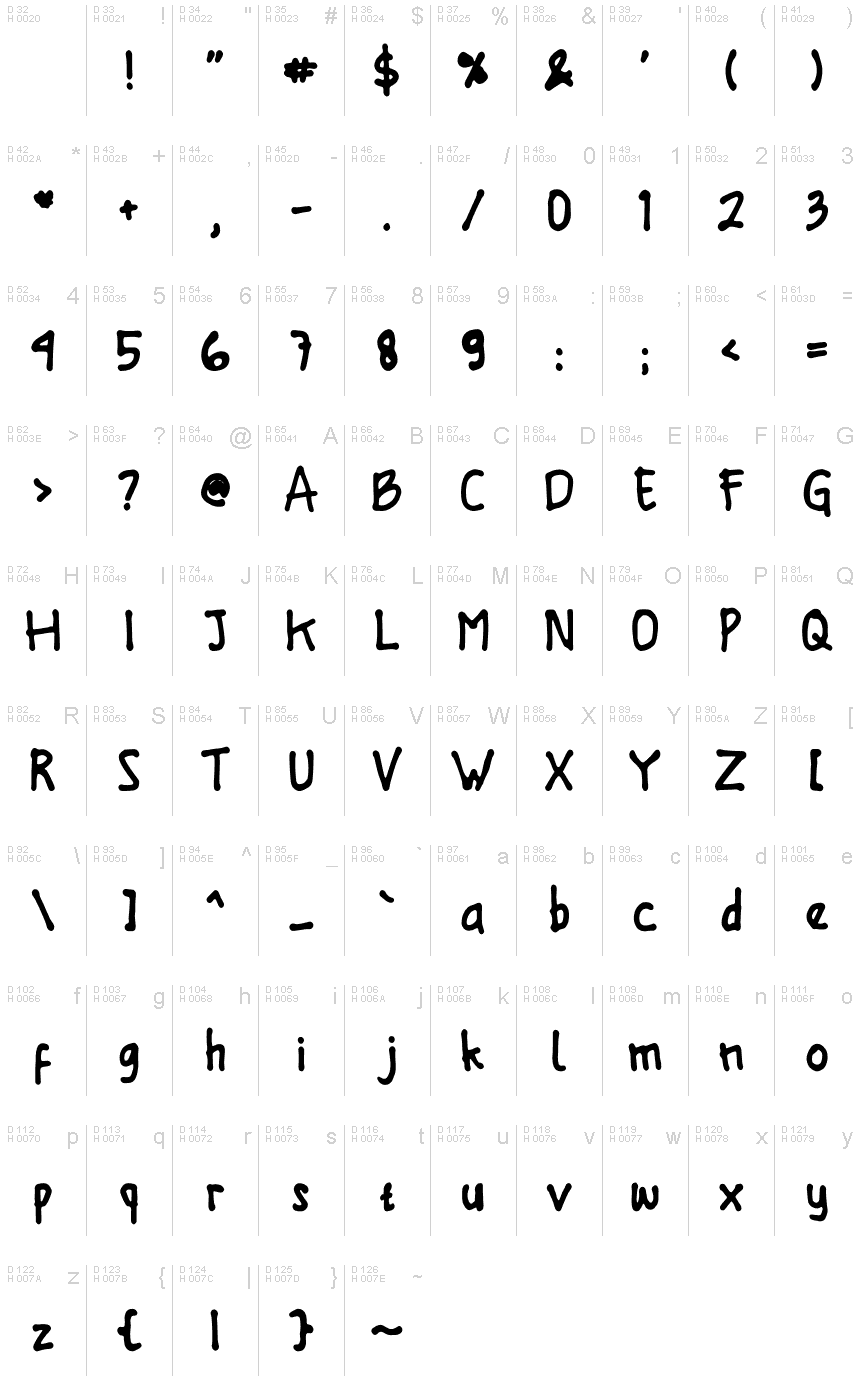 Basic Latin - charmap