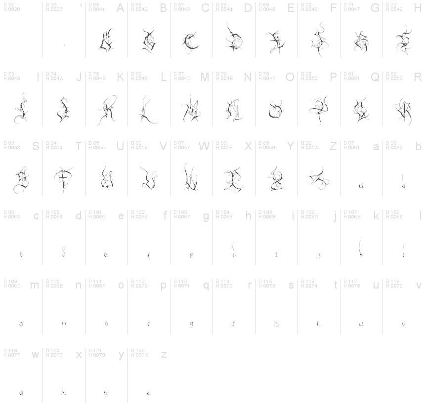 基本拉丁字母 - 字符地图