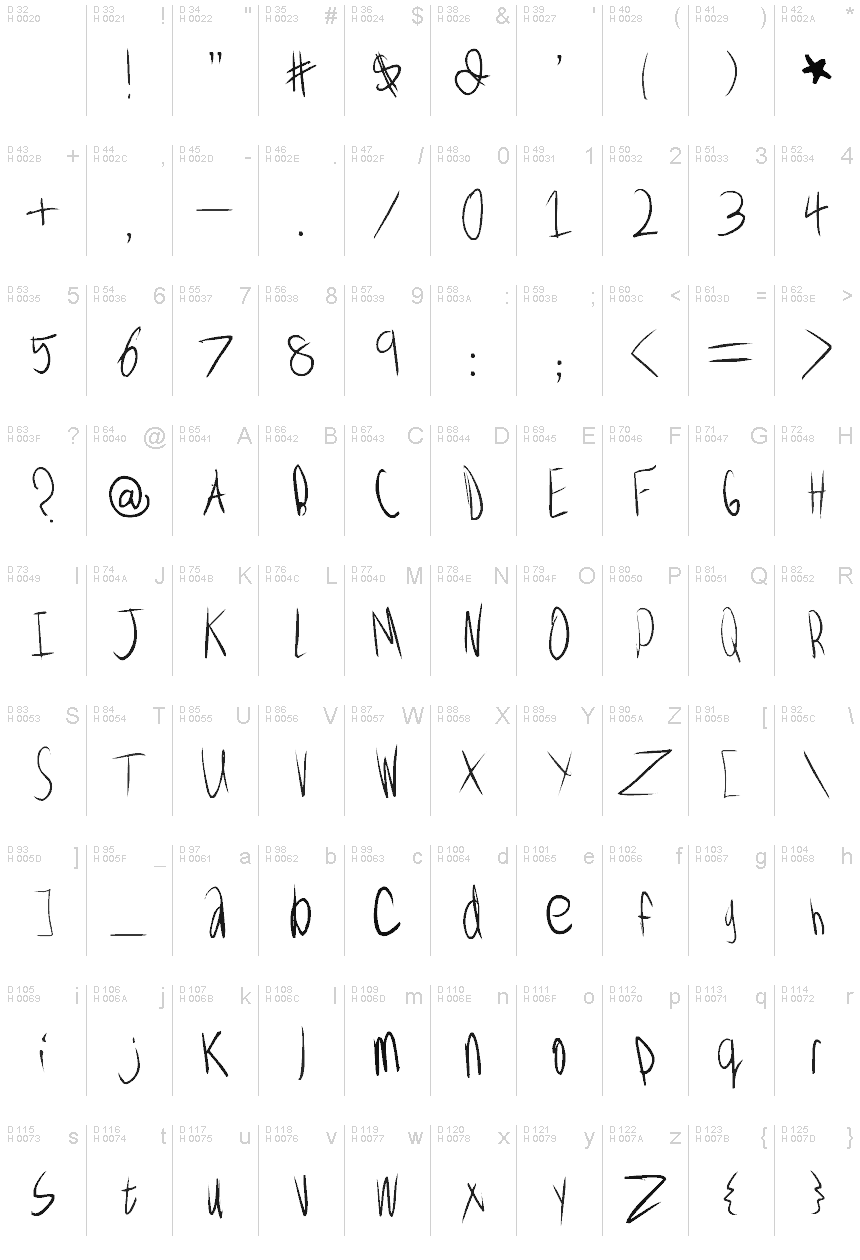 Basic Latin - charmap