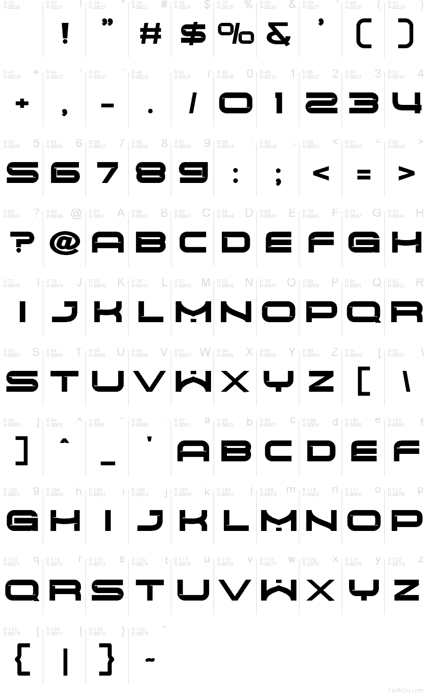 基本拉丁字母 - 字符地图