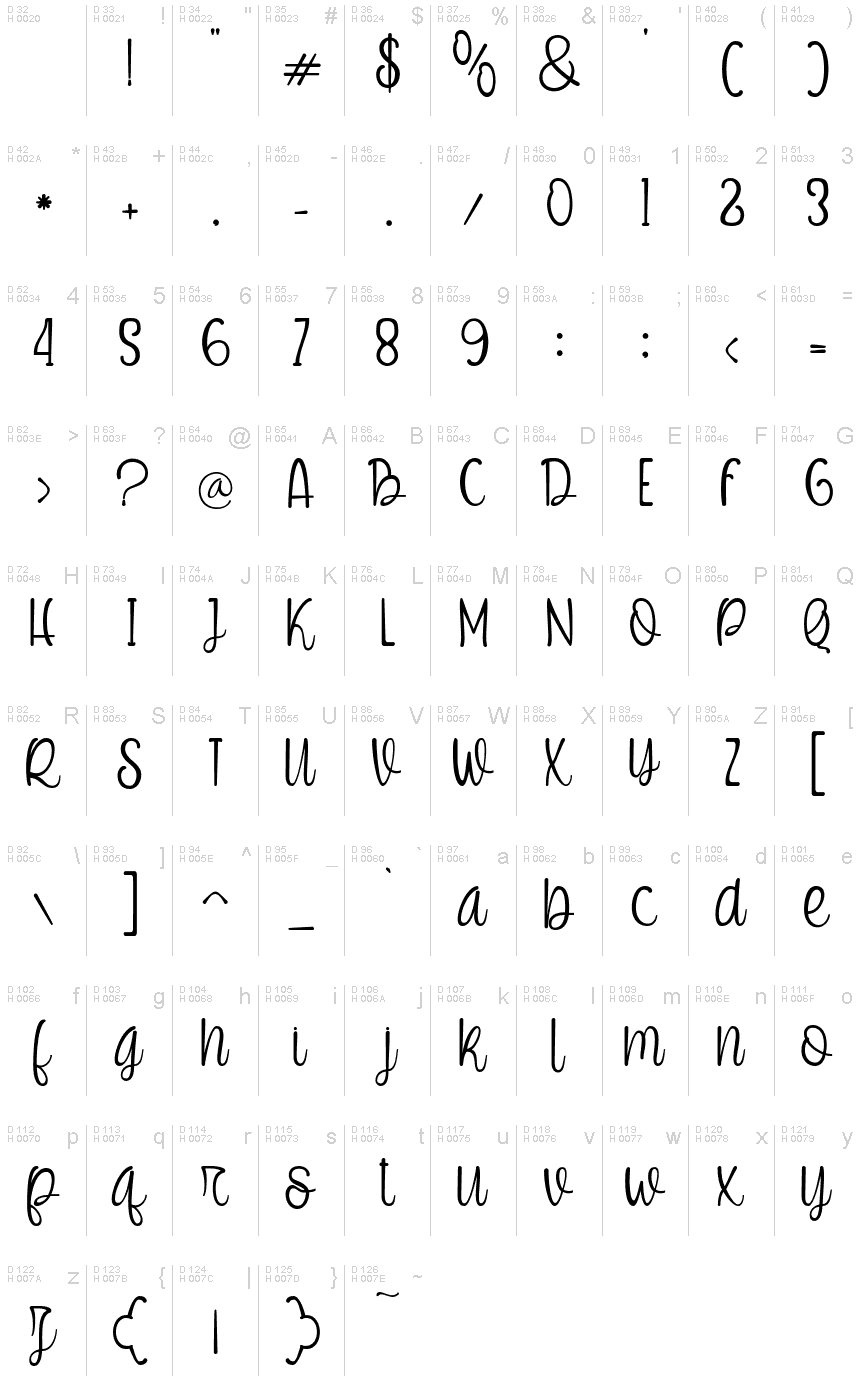 Basic Latin - charmap