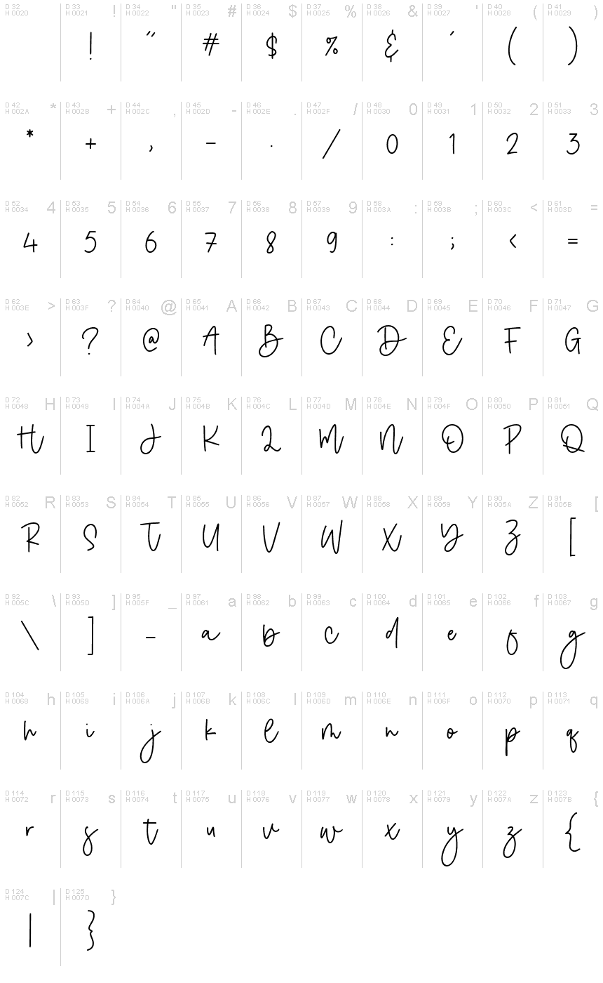 Basic Latin - charmap