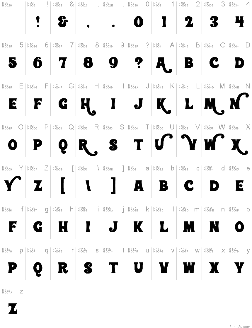 基本ラテン文字 - 文字マップ
