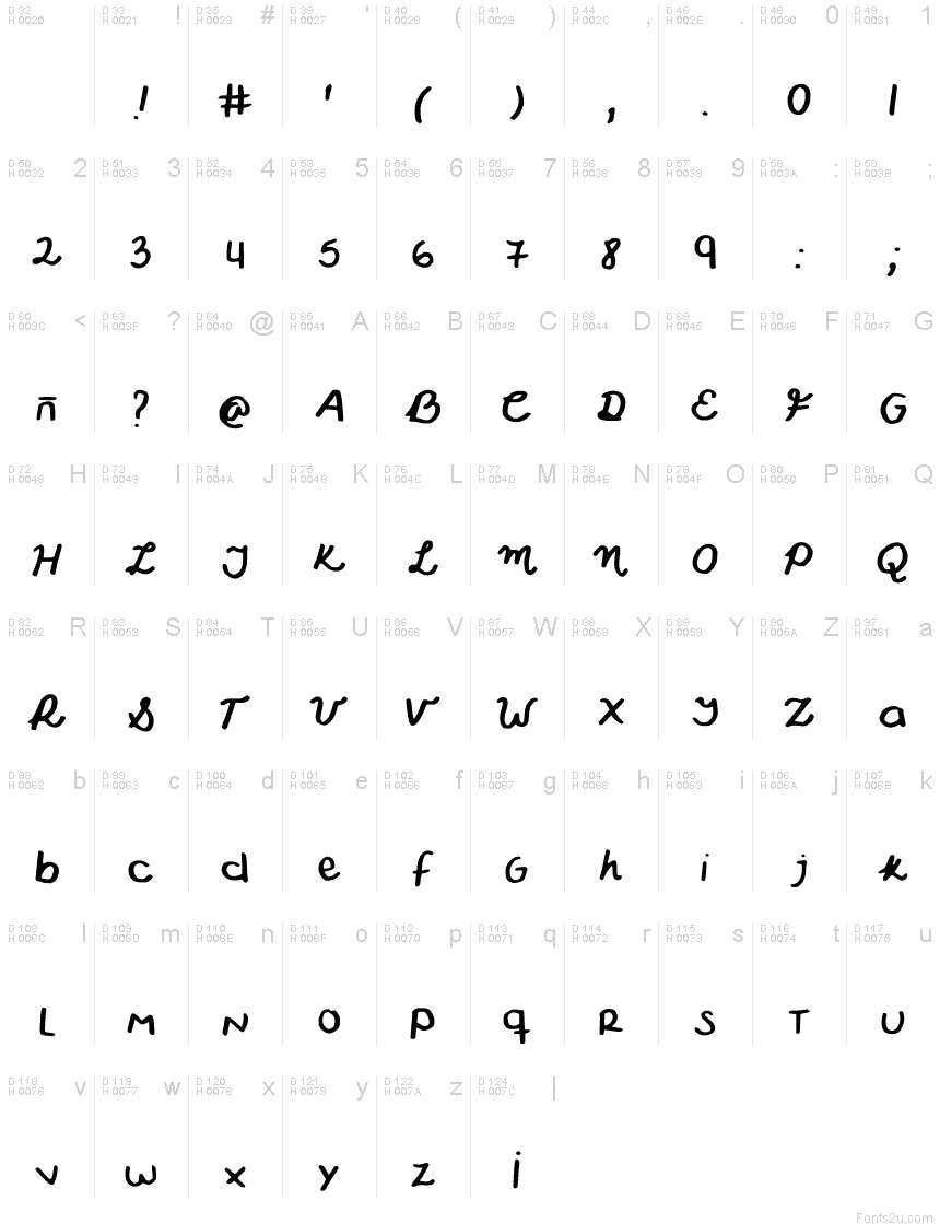 Basic Latin - charmap