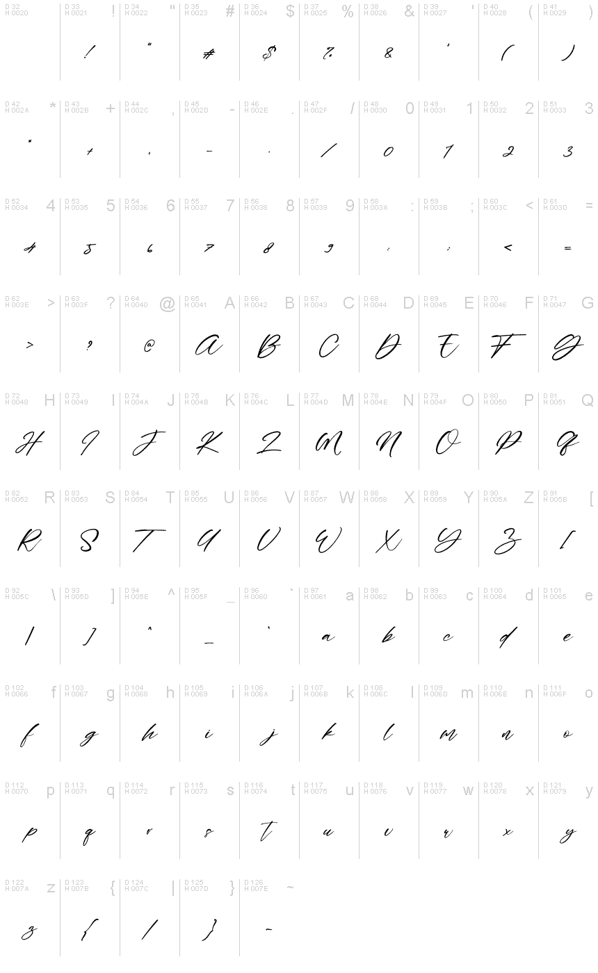 基本拉丁字母 - 字符地图