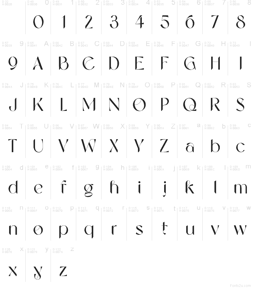 Podstawowy łaciński - Mapa znaków