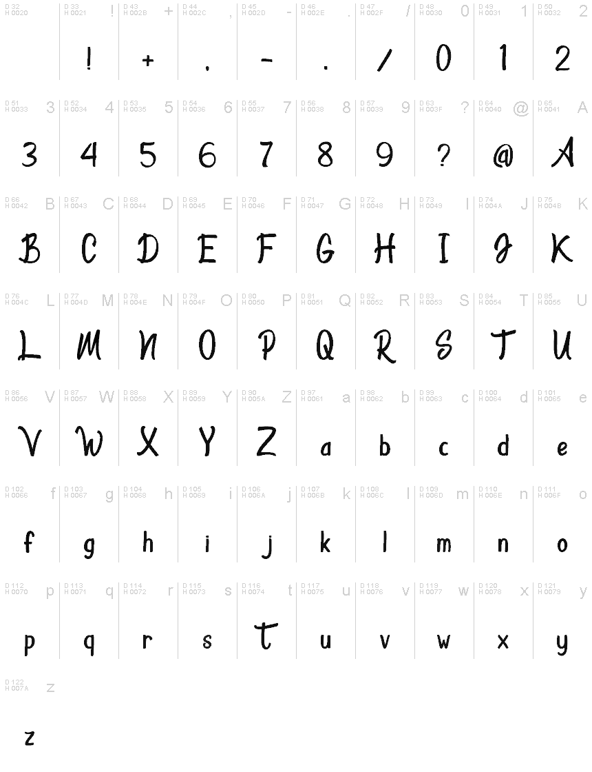 Basic Latin - charmap