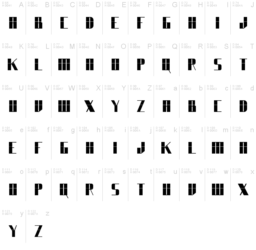基本ラテン文字 - 文字マップ
