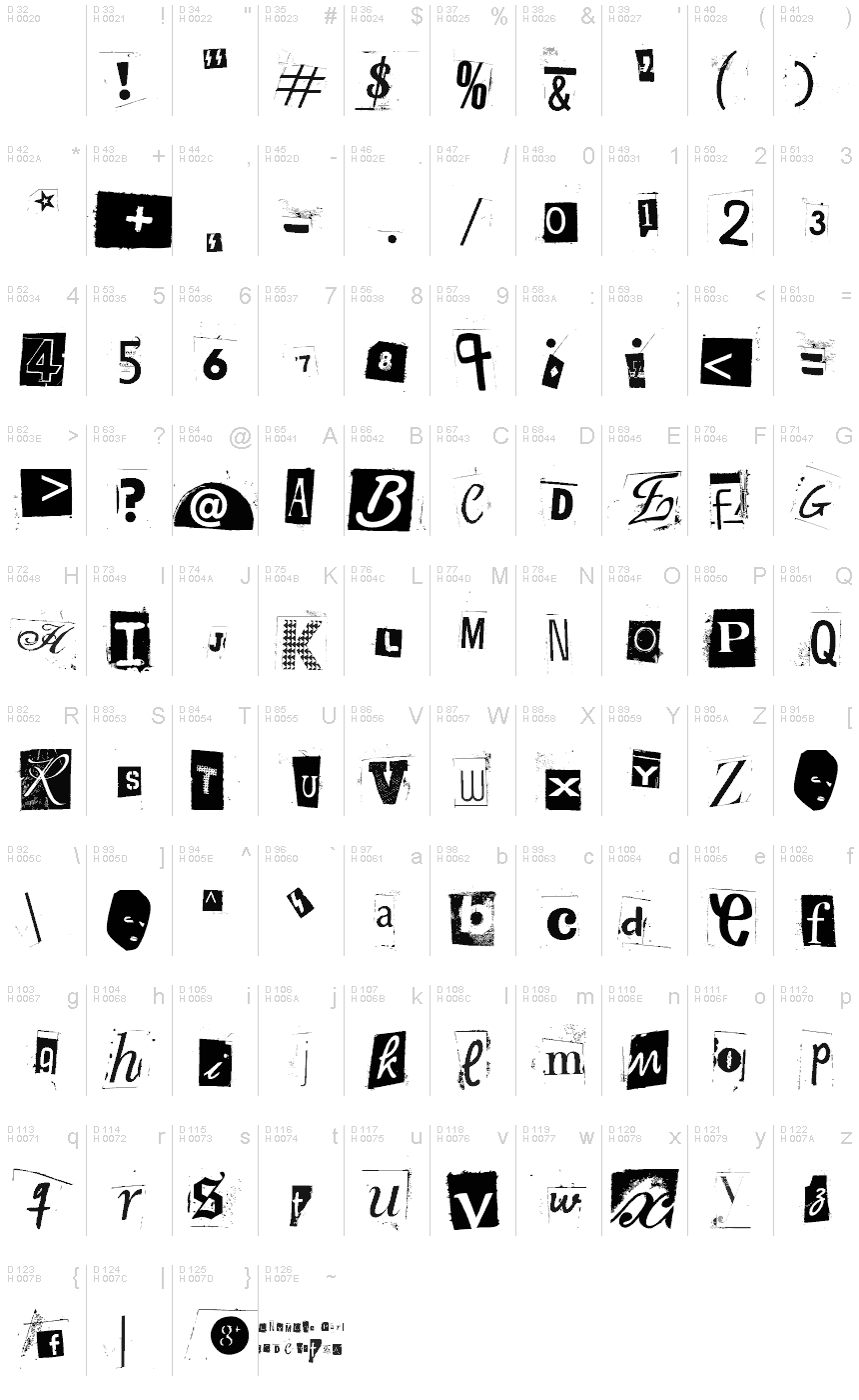 基本拉丁字母 - 字符地图